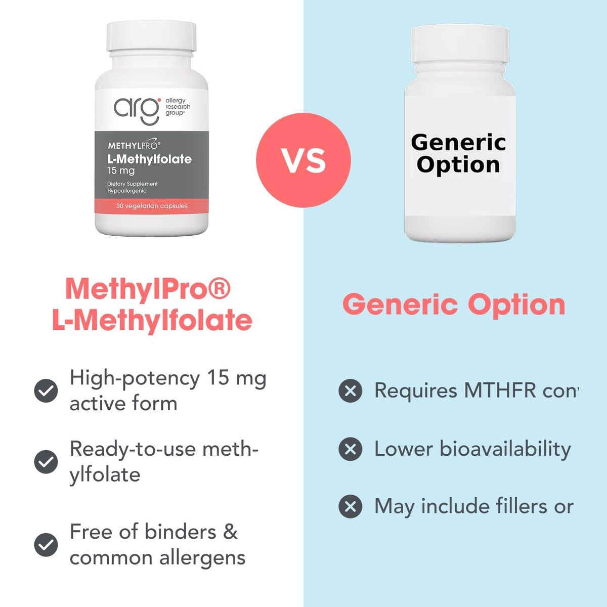 L-Methylfolate 15 mg 30 Count N8335