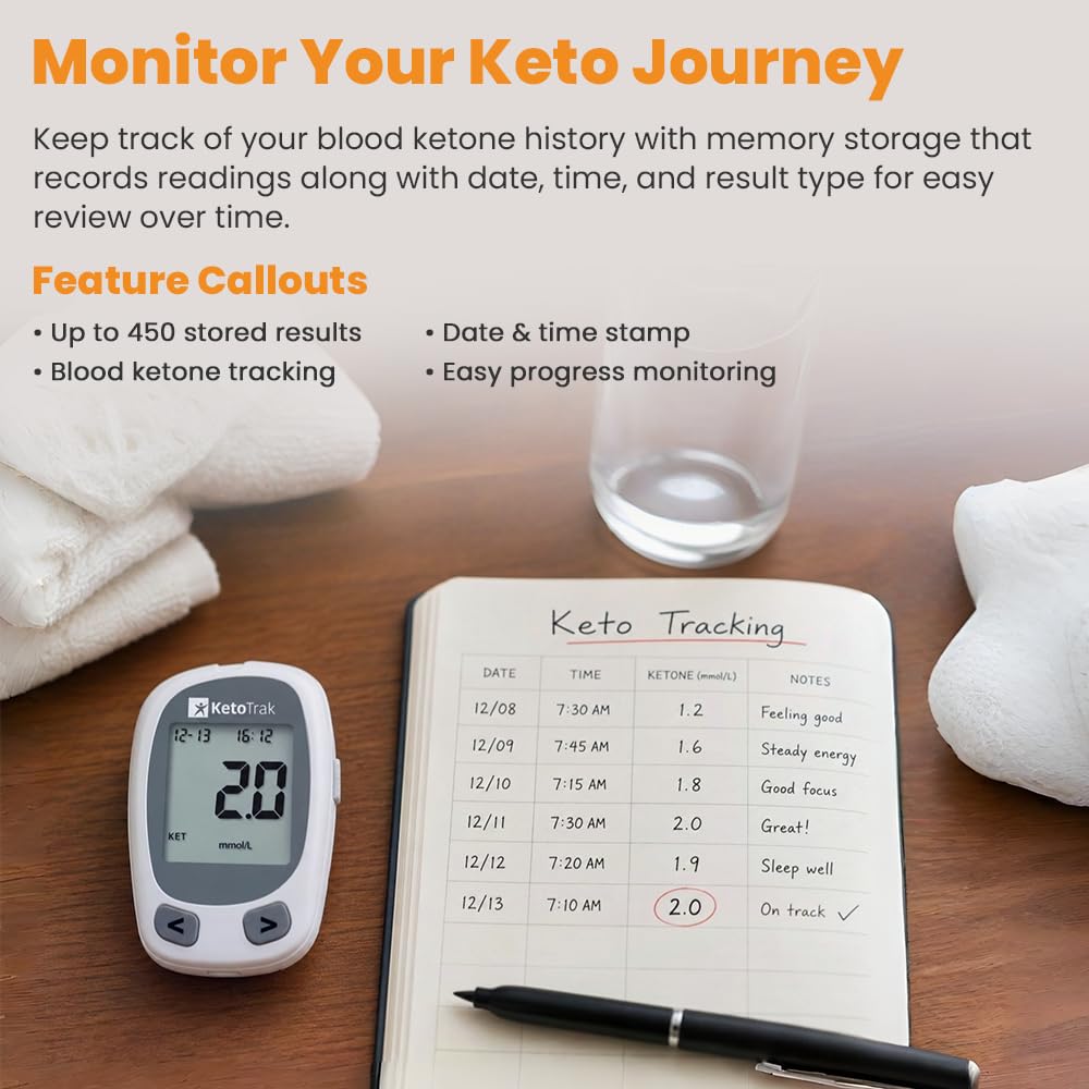 Blood Ketone Testing Kit with 10 Strips I5732