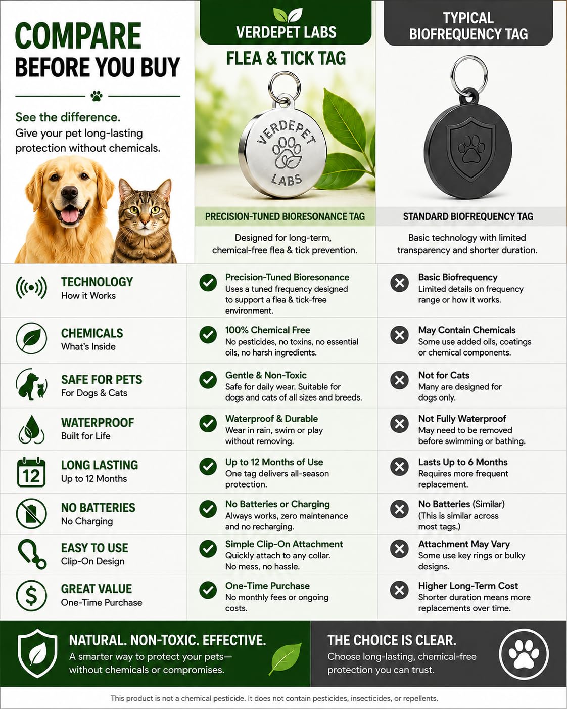Flea & Tick Tag for Dogs & Cats W7452