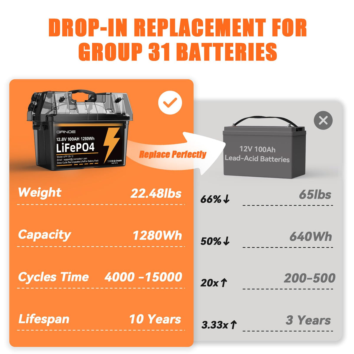 12V 100Ah LiFePO4 Lithium Battery 2 Pack T788429