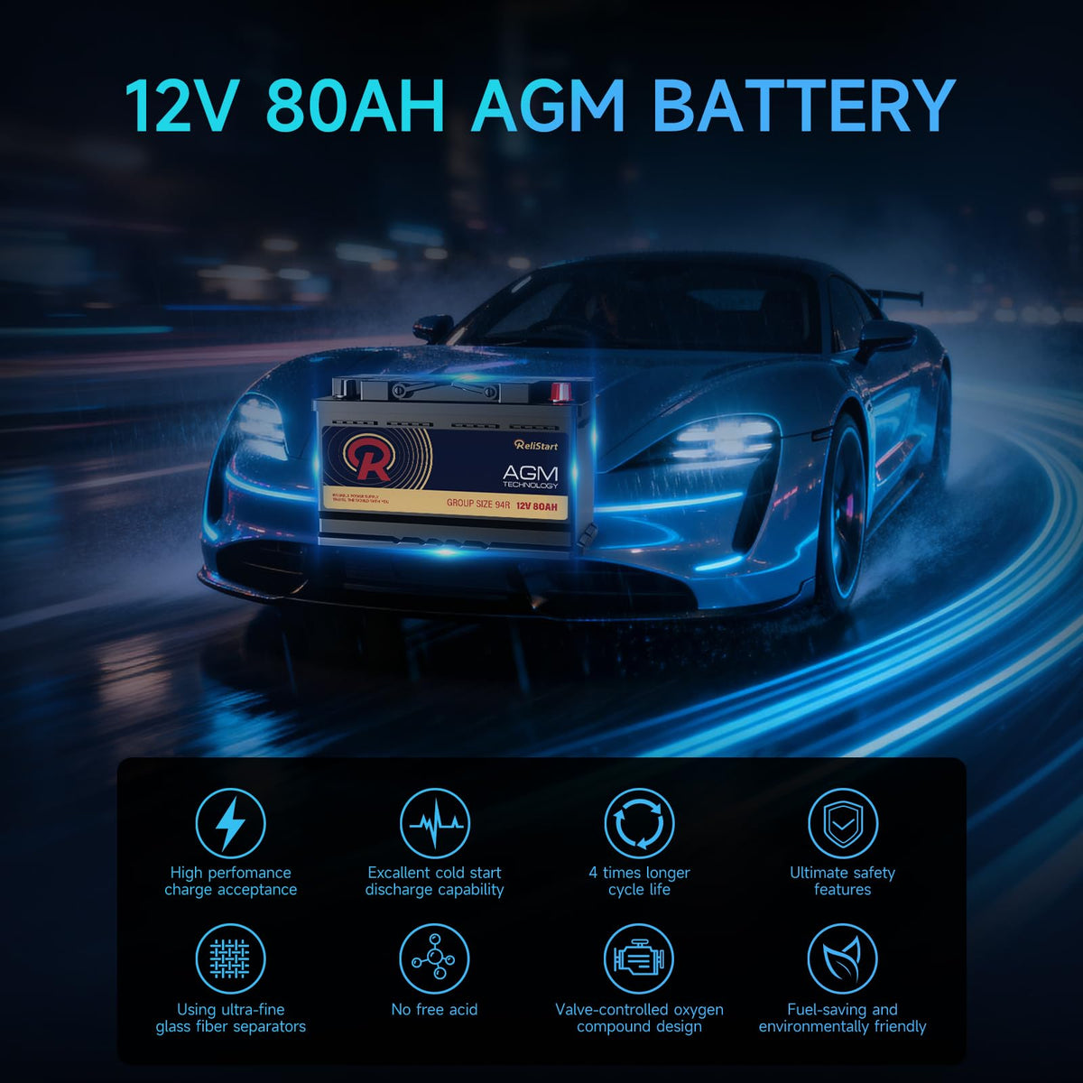 12V 80AH H7 Group 94R AGM Car Battery I77298