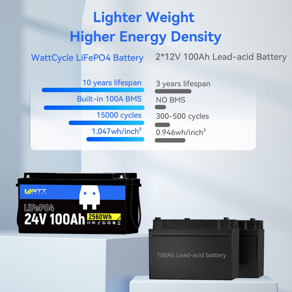 24V 100Ah LiFePO4 Battery N4491