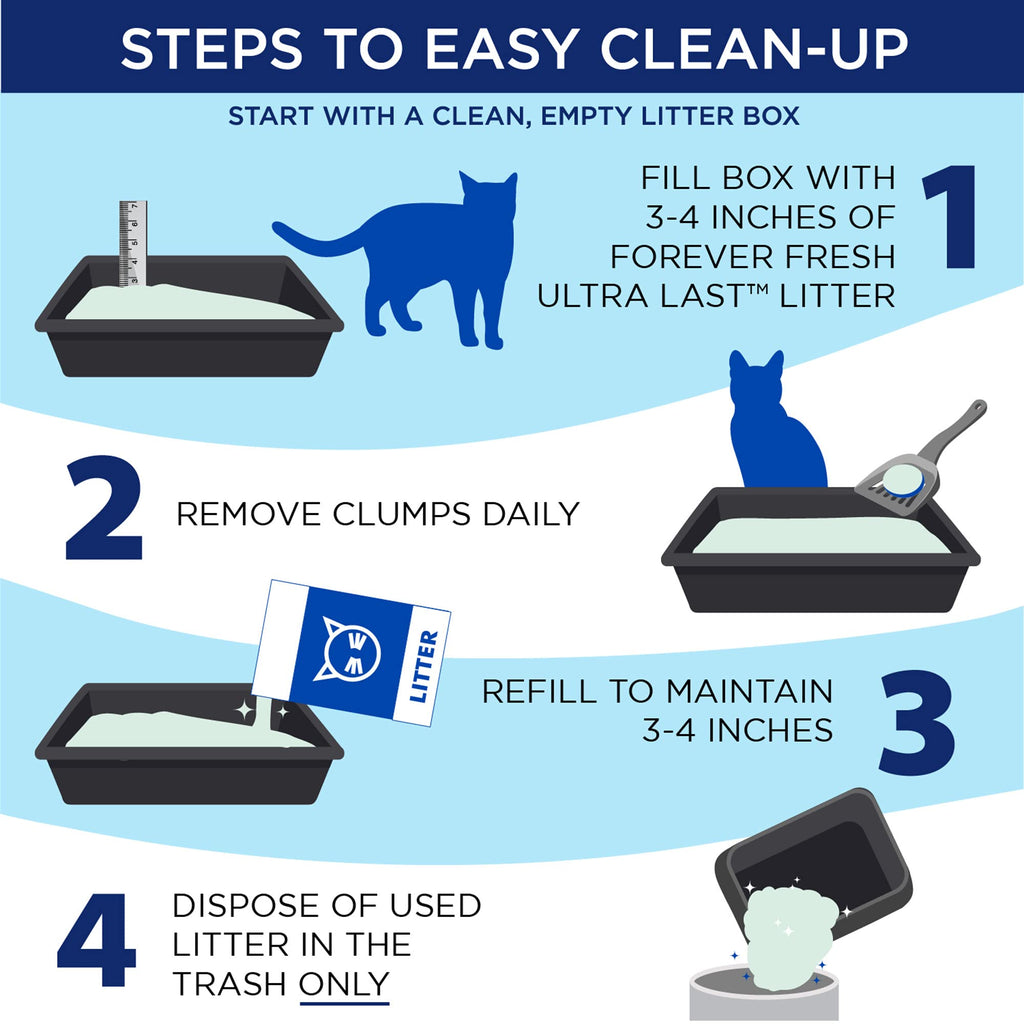 Unscented Clumping Cat Litter 18 Lbs H43807