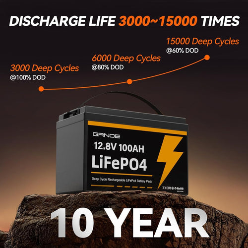 12V 100Ah LiFePO4 Lithium Battery 2 Pack T788429