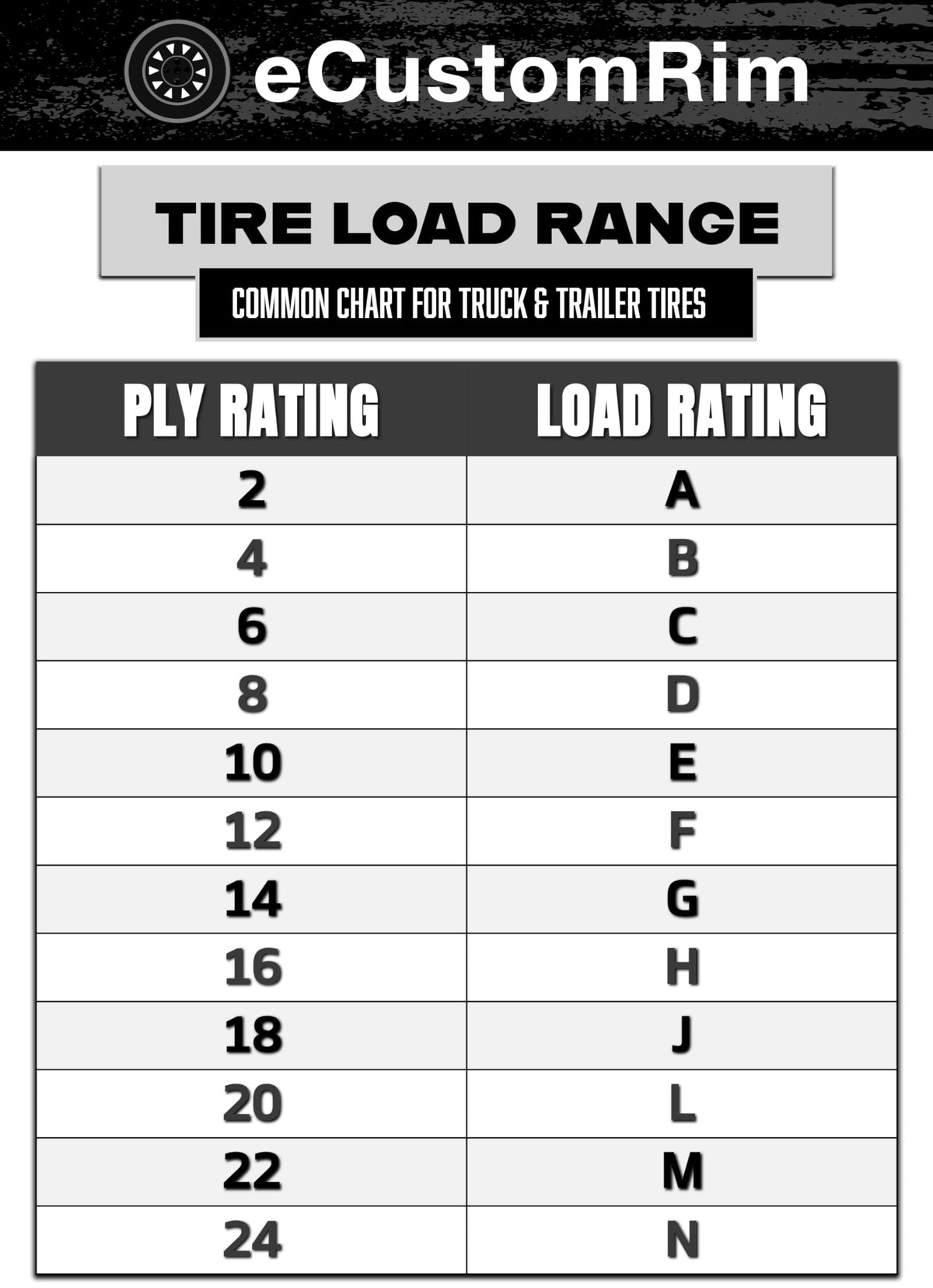 Galvanized Trailer Tire Rim Assembly 12 In. 5 Lug R237730
