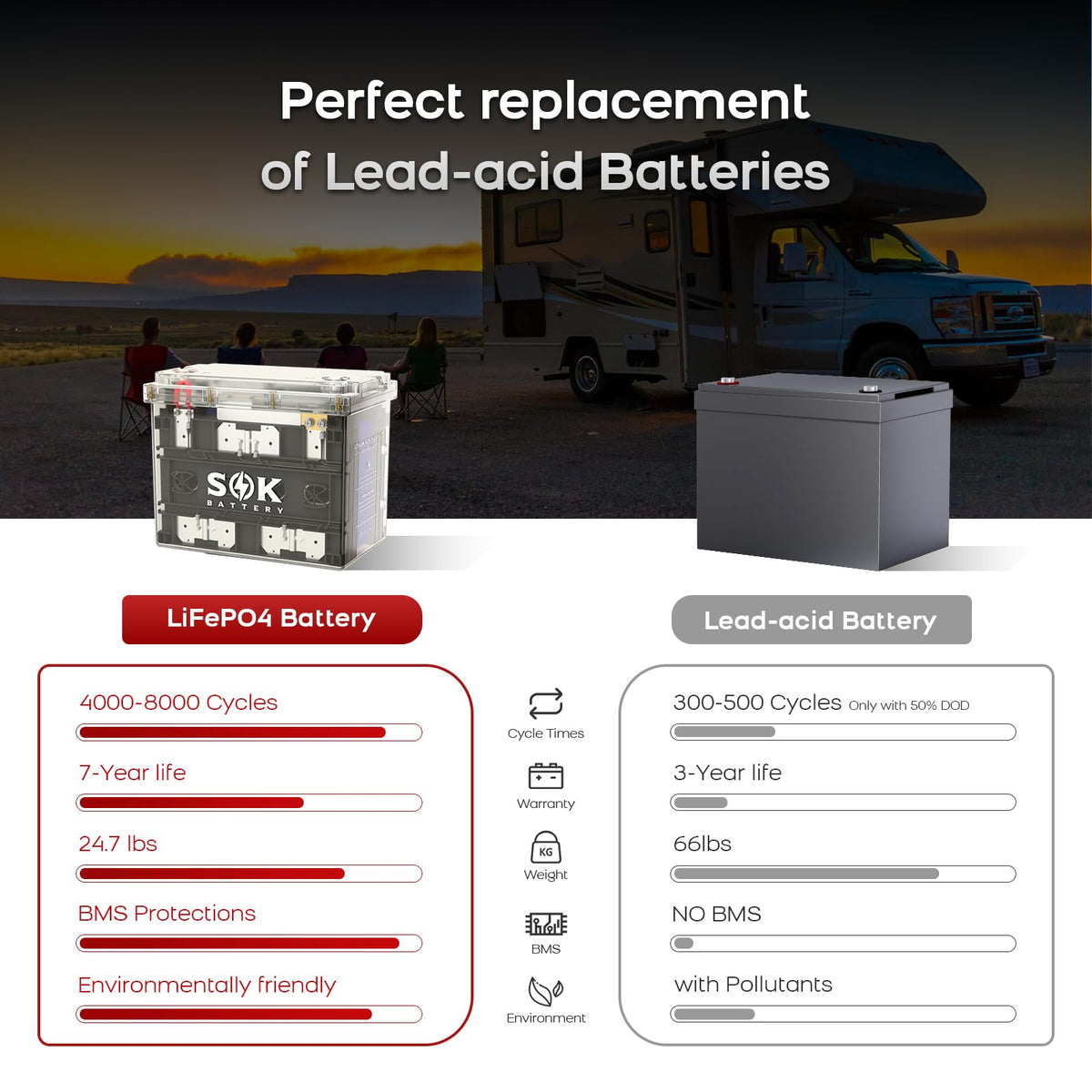 12V 100Ah LiFePO4 Marine Battery BCI Group 24 A923