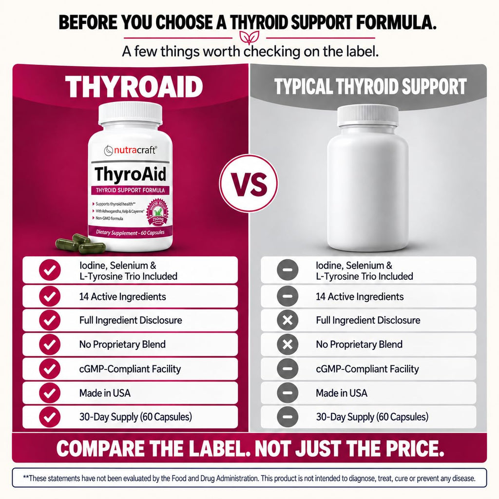 Thyroid Support with Iodine & Selenium, 60 Capsules P86070