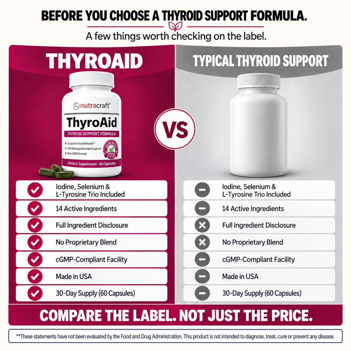 Thyroid Support with Iodine & Selenium, 60 Capsules P86070