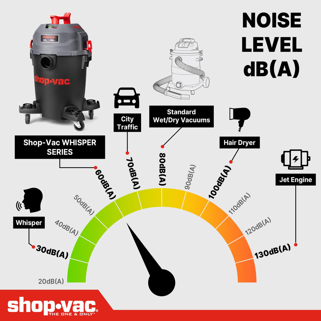 6 Gallon Wet and Dry Shop Vacuum O990348