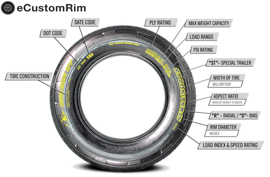 Galvanized Trailer Tire Rim Assembly 12 In. 5 Lug R237730