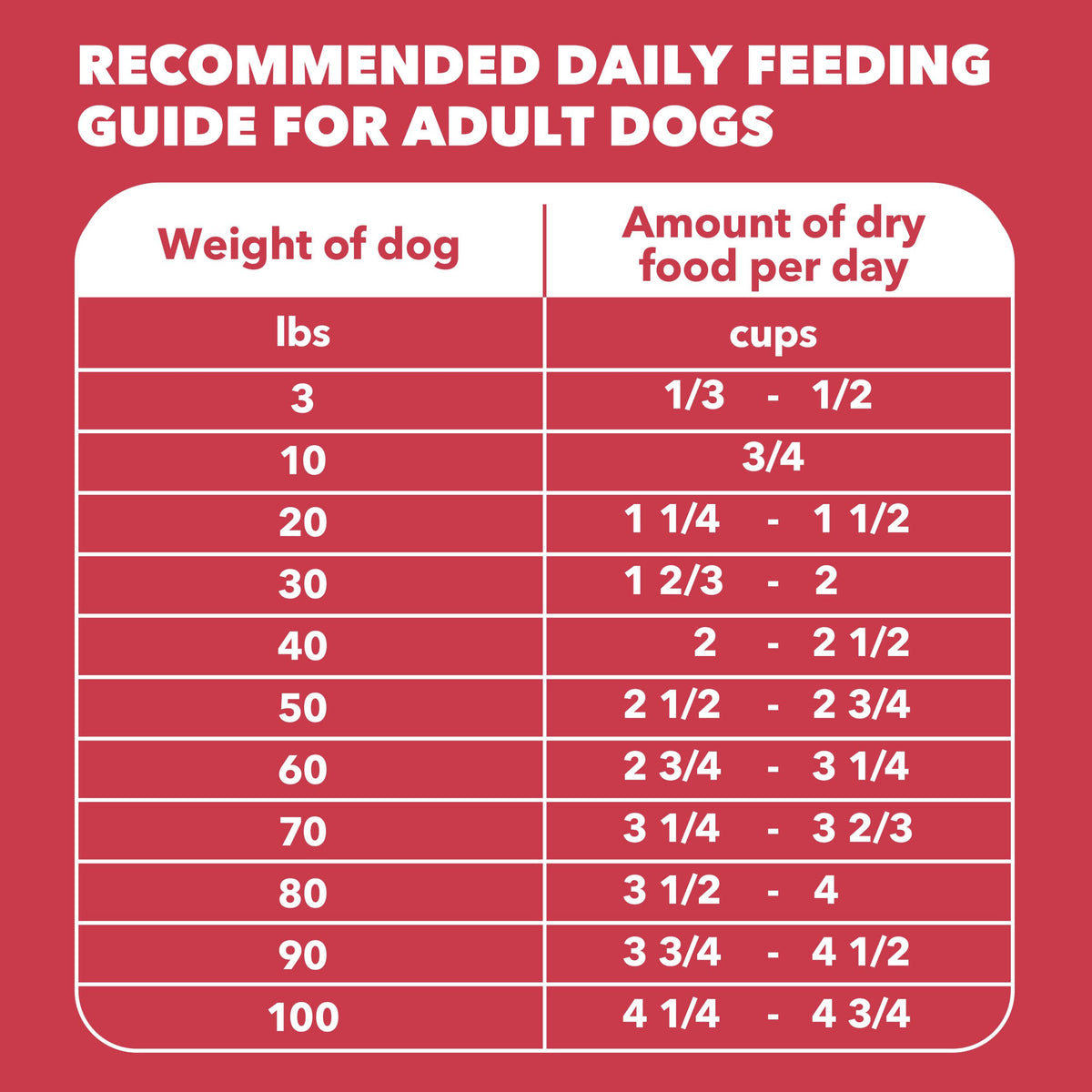 Lamb & Rice Dry Dog Food 30 lb Y177337