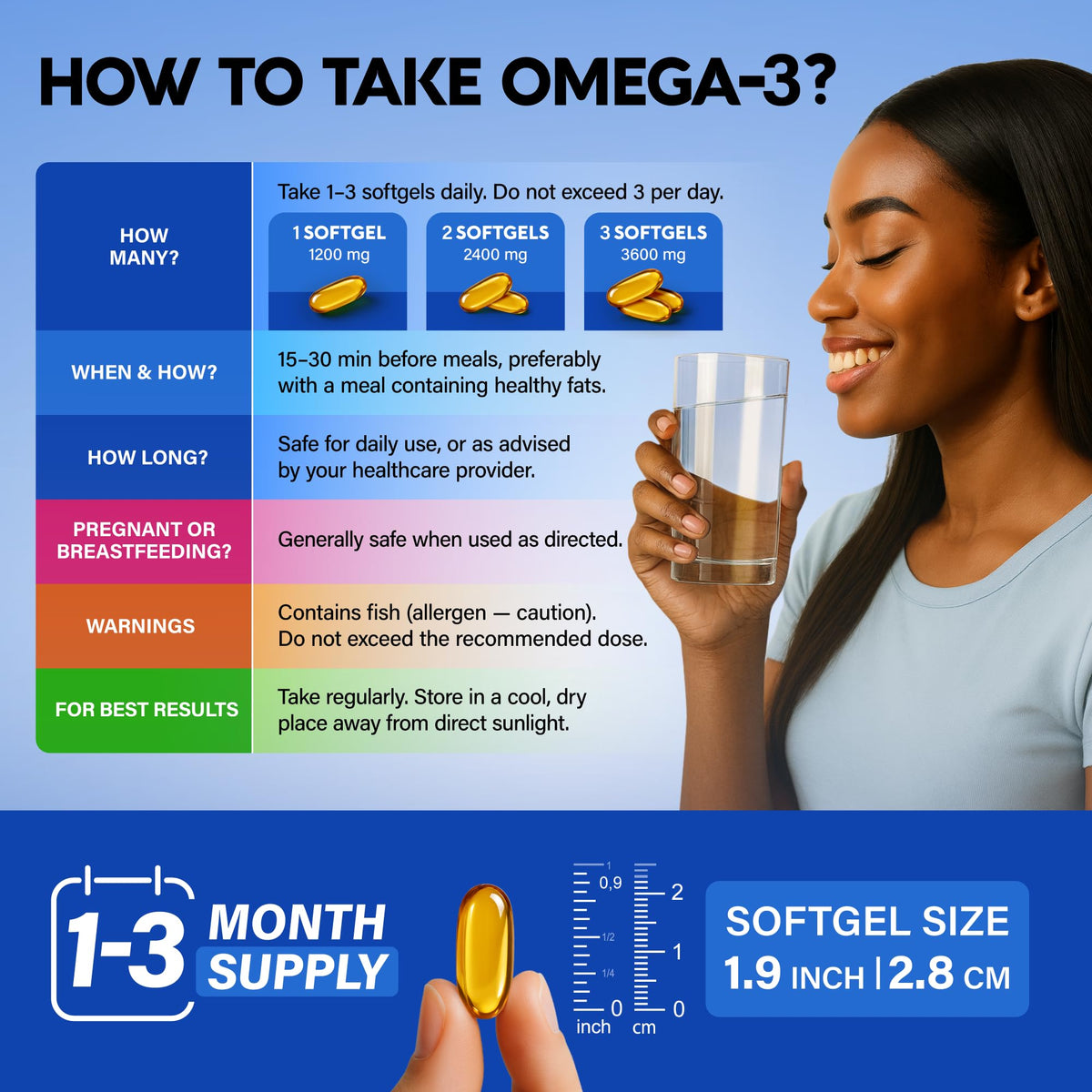 Omega 3 Fish Oil 3600 mg 90 Softgels R1499