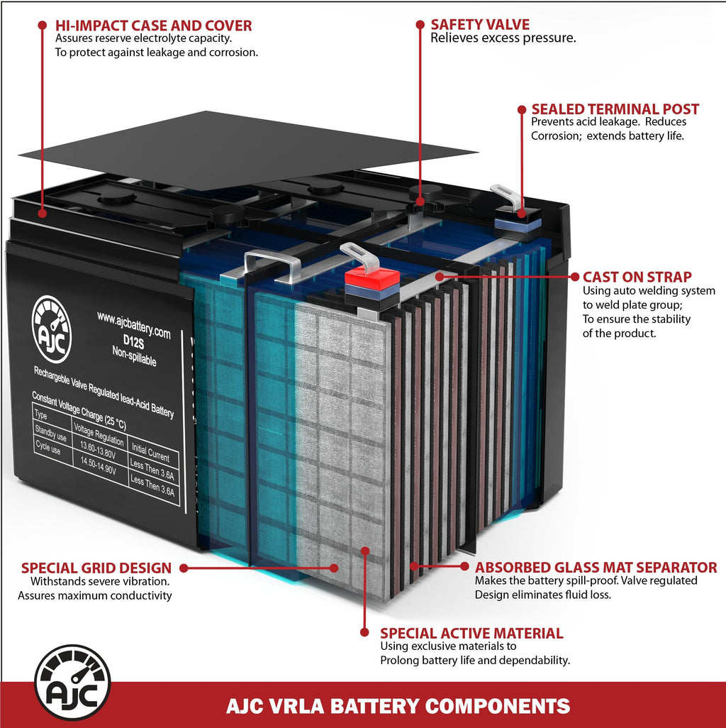 12V 11.2Ah Generator Battery V58536